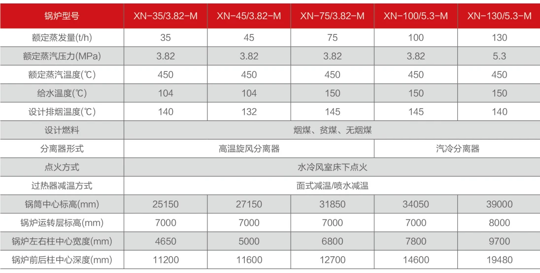 产品参数