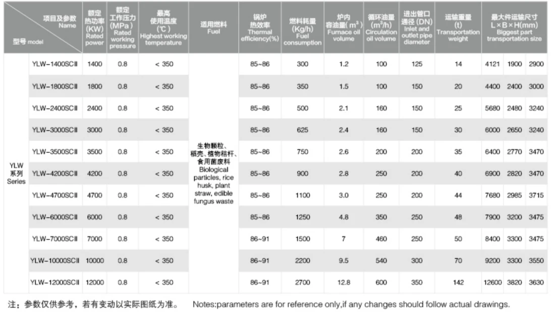 产品参数