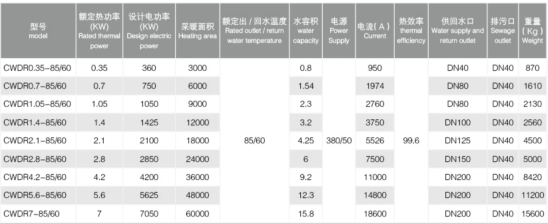 产品参数